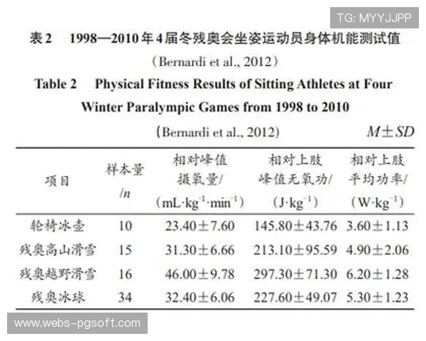 高温高湿环境下竞走运动员体能分配策略的训练研究与应用 高温高湿环境下竞走运动员体能分配策略的训练研究与应用